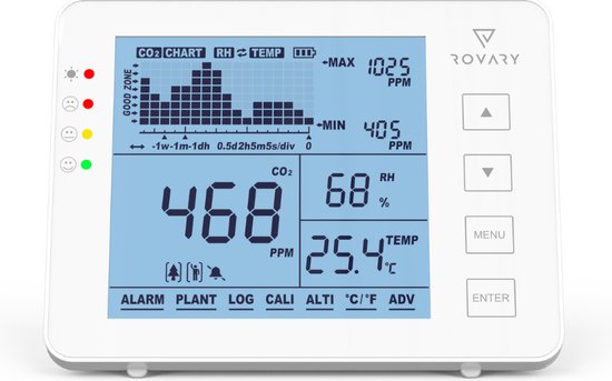 Rovary RV2000P CO2 meter